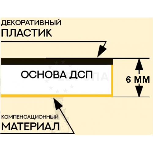 Мебельный щит 3 м t=6 мм. №23 Бук